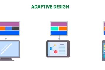 The Evolution of Responsive Design: Adapting Websites for Every Device main image