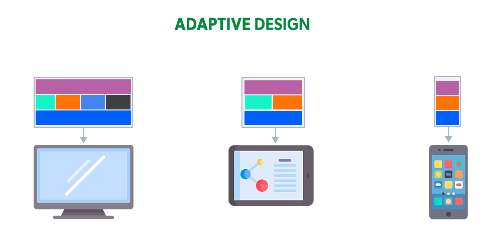 The Evolution of Responsive Design: Adapting Websites for Every Device hero image